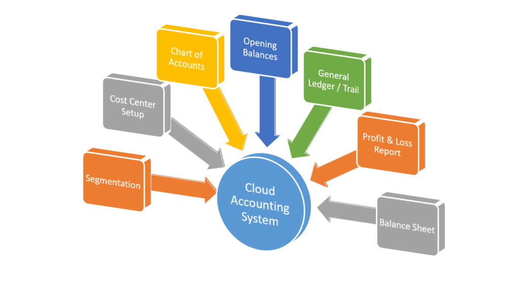 Cloud-Accounting-Software-Pakistan